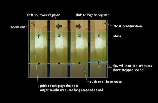 Instruction: Zoom View