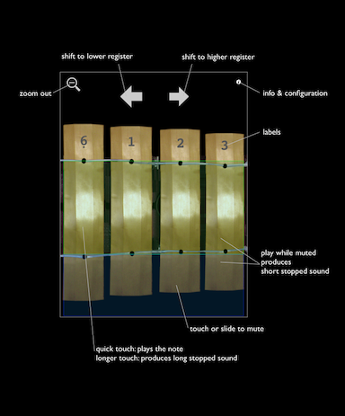 Instruction: Zoom View