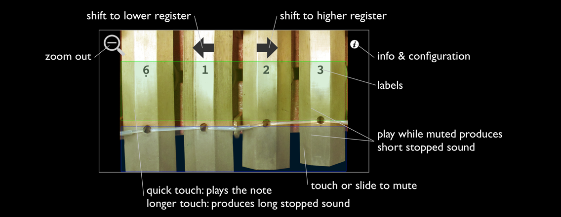 Instruction: Zoom View