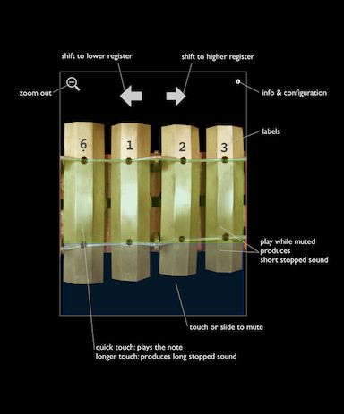 Instruction: Zoom View