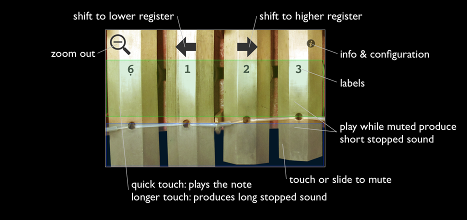 Instruction: Zoom View