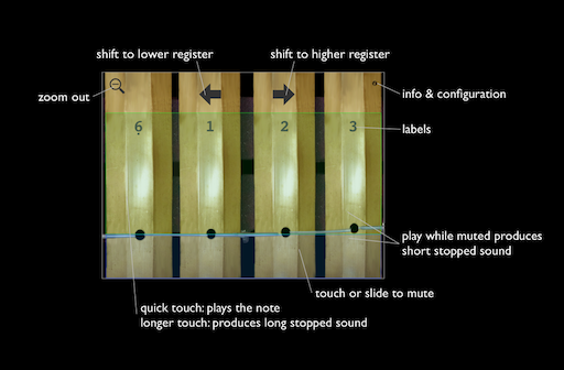 Instruction: Zoom View