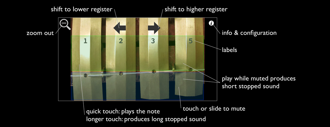 Instruction: Zoom View